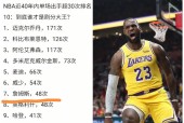 九游体育官方网站-詹姆斯官方宣布爆冷新规，利物浦引发争议！的简单介绍-九游体育官方网站